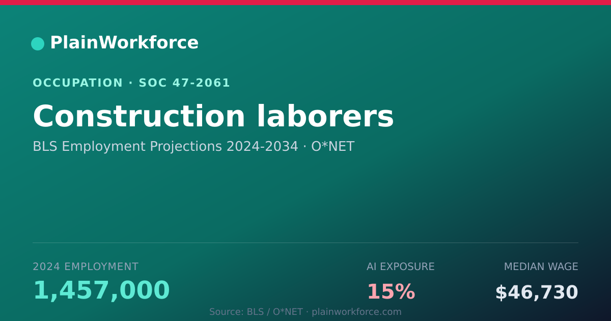 Shareable card for Construction laborers