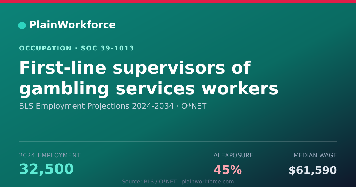 Shareable card for First-line supervisors of gambling services workers