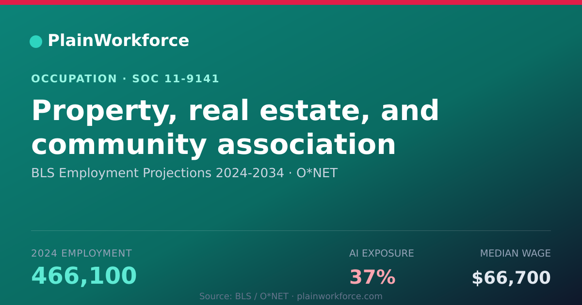 Shareable card for Property, real estate, and community association managers